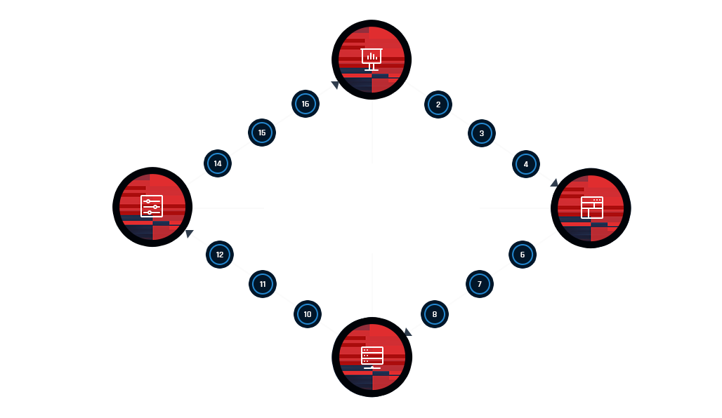 Methodology